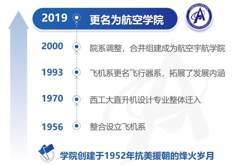 继续浏览